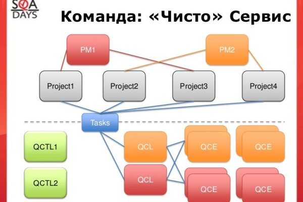 Кракен ссылка kr2link co