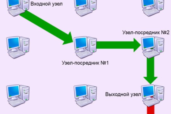 Зеркала тор