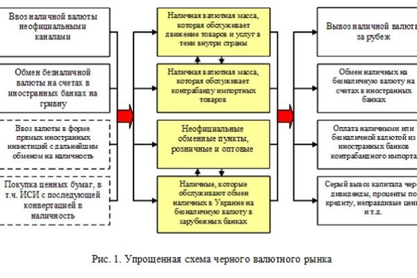 Как зайти в кракен