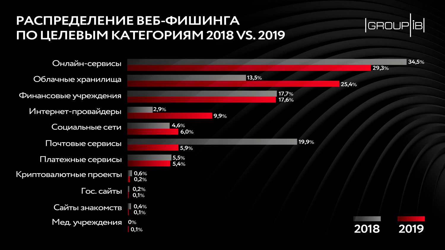 Нарко сайт кракен